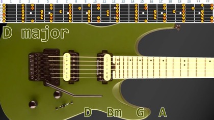 Soft Rock Ballad Guitar Backing Track Jam - D major