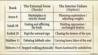 From Shadow to Substance: The Whole Person Sabbath in the Hebrew Prophets 7+