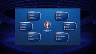 O EURO #2 Oczekiwania