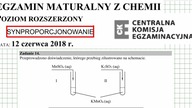 ZADANIE 14 Przeprowadzono doświadczenie, którego przebieg zilustrowano na schemacie. CKE 2018 CZERWIEC SYNPROPORCJONOWANIE Mn^(2+)+MnO4^(-)  Mn