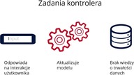 ASP. NET Core 2. 1 MVC - Seria Web Developer - część 1