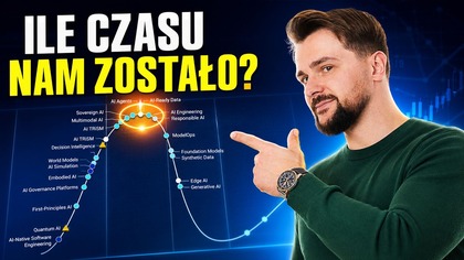 Ile czasu zostało do końca hossy? Krzywa hypeu mówi, w którym miejscu jesteśmy