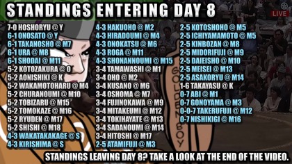 Aki Basho 2025 Makuuchi Day 8