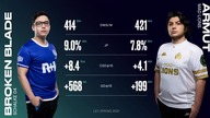 Schalke 04 vs MAD Lions |EN| - LEC Spring Split 2021 W4D2