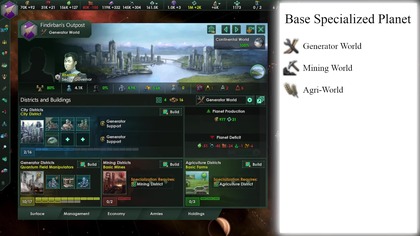 Stellaris Build - 4. 0 Specialized Planet and Hyper Specialized Planet