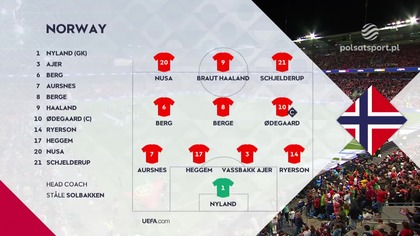 Norwegia vs Portugalia Grupa D Dywizja A 2.  Kolejka