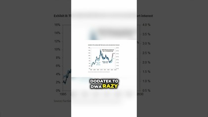 S&p 500 zyskał 15% w ciągu 2 miesięcy, NASDAQ aż 30% Czyżby ZA DUŻO?