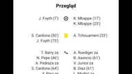 Brawo Real Si Vamos Hala Madrid @realmadrid #realmadrid #mbappe #realmadryt