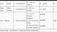 Wiarygodność tekstu Nowego Testamentu   Ks  prof  Marek Starowieyski