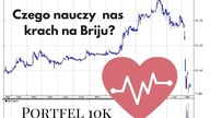 Czego może nas nauczyć krach na Briju? #Portfel 10k odc. 9