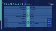 Canal+ 4K Ultra HD - Końcówka Ligi+ z wpadką (01. 03. 2025)