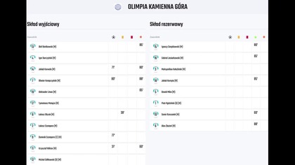 Skrót meczu juniorów KKS Olimpia Kamienna Góra - GNM Górnik Nowe Miasto Wałbrzych (16. 09. 26 r. )