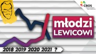 Młodzi Polacy coraz bardziej lewicowi?
