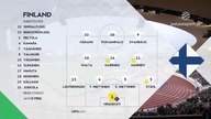 Finlandia vs Albania Grupa A Dywizja C 3.  Kolejka