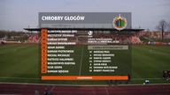 1 Liga 2014/2015 - kolejka 25.  Chrobry Głog&oacute;w - Zagłębie Lubin (0-0)