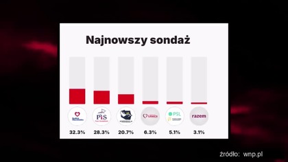 Braun wykluczony! Manipulują sondażami (720p 30fps H264-128kbit AAC)