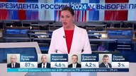 Wyniki (NIELEGALNYCH!) wybor&oacute;w prezydenckich w Rosji - testy ElevenLabs AI Dubbing 17. 03. 20