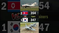North Korea vs South Korea | 2024 Air Force Comparison #airpower