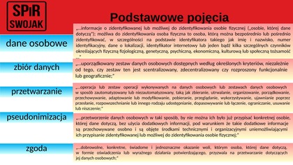 Karol Skorek opowiada m.in. o:
 rozporządzeniu o ochronie danych osobowych (RODO),
 inspektorze ochrony danych,
 zasadach przetwarzania danych,
 podstawowych pojęciach związanych z ochroną danych,
 przetwarzaniu danych.