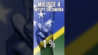 5 KRAJÓW Z NAJNIŻSZYM BEZROBOCIEM NA ŚWIECIE