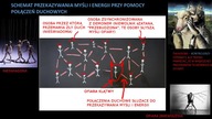 masońska schizofrenia, gang stalking, mind control - rozwiązanie problemu