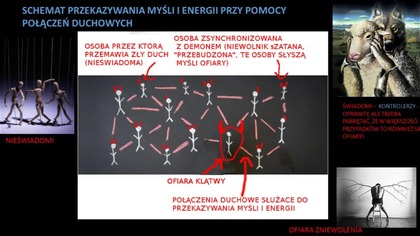 masońska schizofrenia, gang stalking, mind control - rozwiązanie problemu