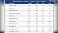 KONTUZJA WESTMAN, PROBLEMY HARRIEGO OLLIEGO - Szybkie newsy