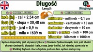 Długość angielski miary jednostki system imperialny metryczny CM M FT - Units of length in English
