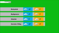 KSTV Meteo & Business - Skrót pogody (26. 01. 2023)