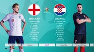 ANGLIA - CHORWACJA | EURO 2020 #7 | Symulacja meczu