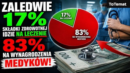 Zaledwie 17% składki zdrowotnej idzie na leczenie | 83% na wynagrodzenia