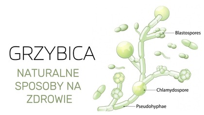 Grzybica: Objawy, Uzdrawienie, Profilaktyka  Naturalne Sposoby na Zdrowie