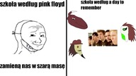 szkoła według......