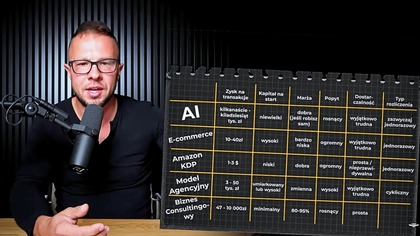 Najlepszy Pomysł Na Biznes w 2025--2026r.