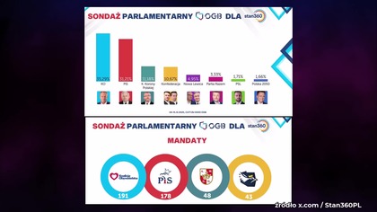 Piekło zamarzło! Braun idzie jak burza! Zaczynają panikować