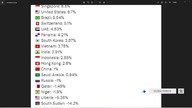 Gdzie Jest Największa Inflacja na Świecie ?? Na którym miejscu jest Polska *Ciekawostki