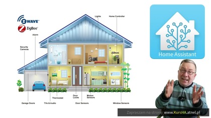 Inteligentny dom - SMART HOME - Kurs Home Assistant