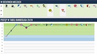 Futbolowe Perturbacje odc. 2 (Leverkusen najlepsi, Barca i Real)