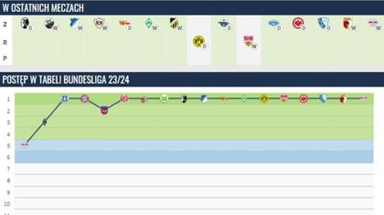 Futbolowe Perturbacje odc. 2 (Leverkusen najlepsi, Barca i Real)