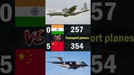 India vs China | 2023 Air Force Comparison #airforce #militarypowercomparison