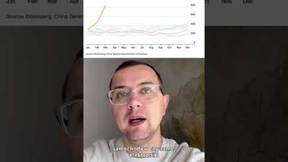 Chiny skupują srebro na rekordową skalę