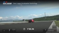 Gran Turismo kontra rzeczywistość