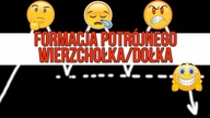 Potrójny wierzchołek i dołek cenowy | #36 Kurs AT