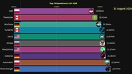 History of Minecraft Speedrun 1. 16+ RSG World Records (Top 10)