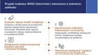 Info ze strony G.  Płaczek - Fundacja nowe spektrum - WHO - Projekt traktatu W H O.  Światowej organ