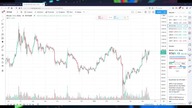 Bitcoin - wzrosty przesądzone | Analiza kryptowalut