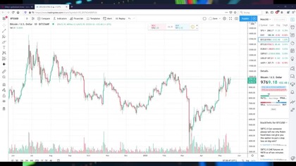 Bitcoin - wzrosty przesądzone | Analiza kryptowalut
