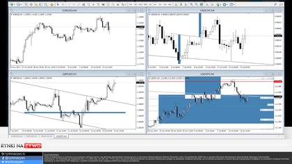 Webinarium specjalne dla Hot Forex Czwartek,- Daniel Kostecki -13. 07. 2017
