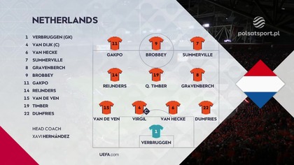 Holandia vs Niemcy Grupa B Dywizja A 1.  Kolejka