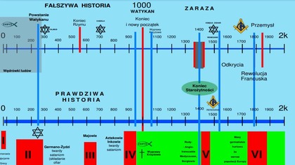 CZ.  3 SATANIZM - WATYKAN WIELKA TABLICA SYNCHRONICZNA DZIEJÓW PŁASKA ZIEMIA MIGRACJE talmud kabała
